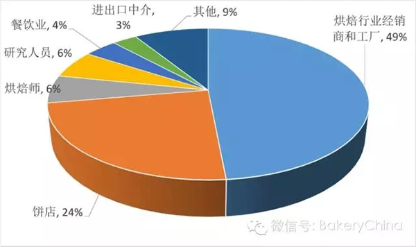 观众组成