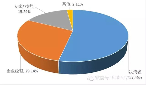 90%的行业百强企业到场参观展会